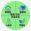 96年专业制冷制热