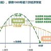 鸿如666