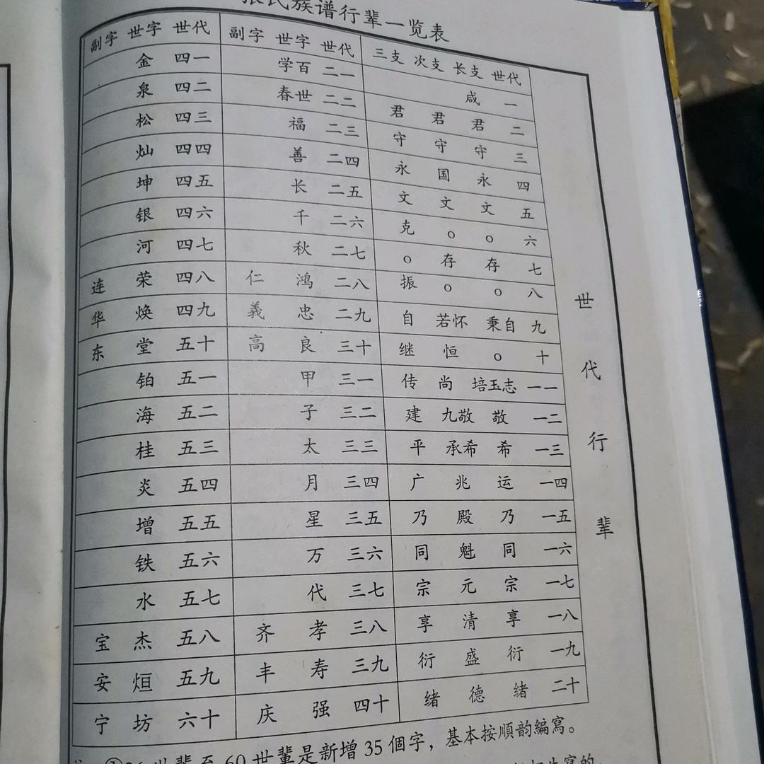 快乐的人
