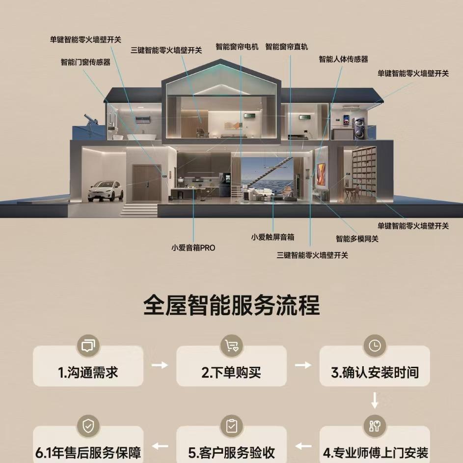 米家 全屋智能家居