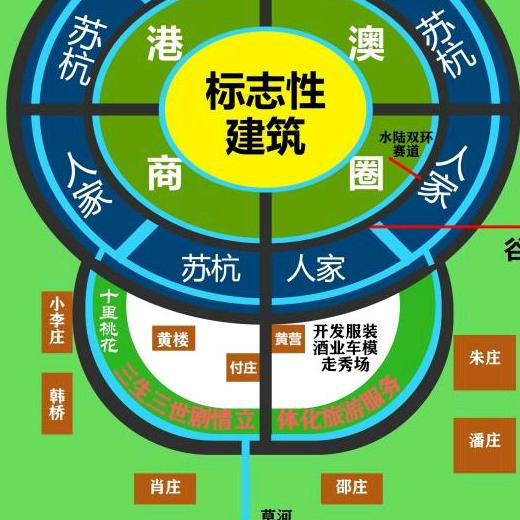 凌云端黄红旗