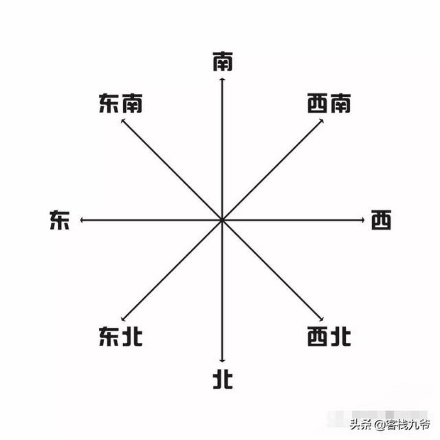 CNE9