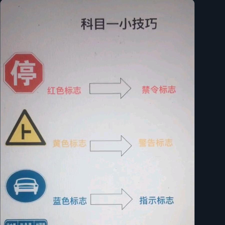 科目一科目四