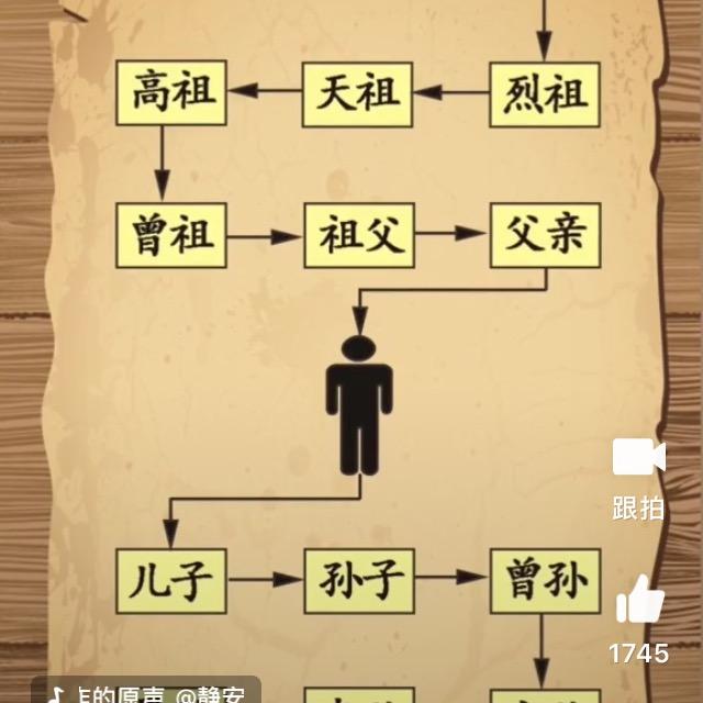 用户从头在来