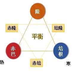 菩提心🙏