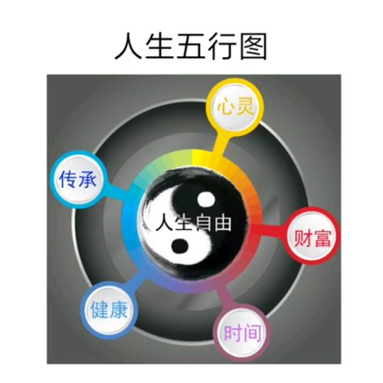 成长的秘密