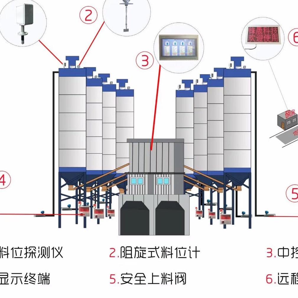 郑州市锋晟自动化设备有限公司