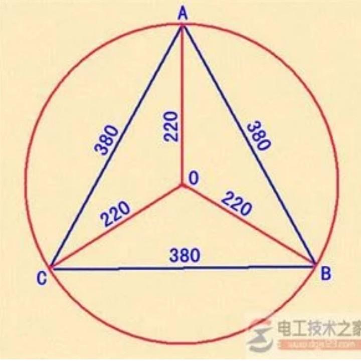 逗逗哥