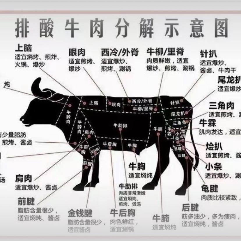 陈记潮牛屠宰Oh no no