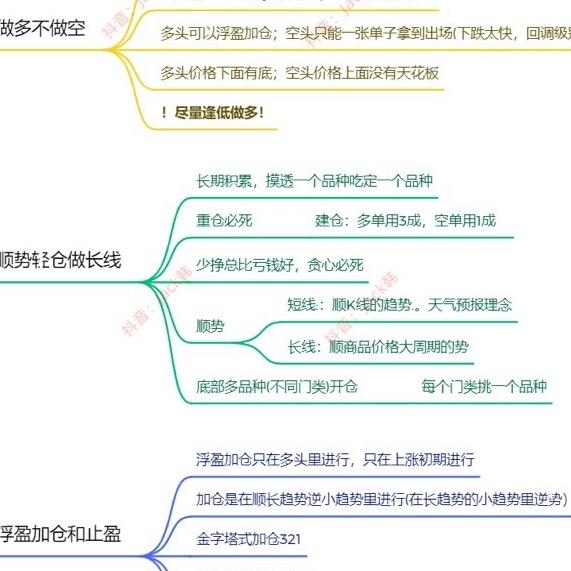 山不见我，我自见山！
