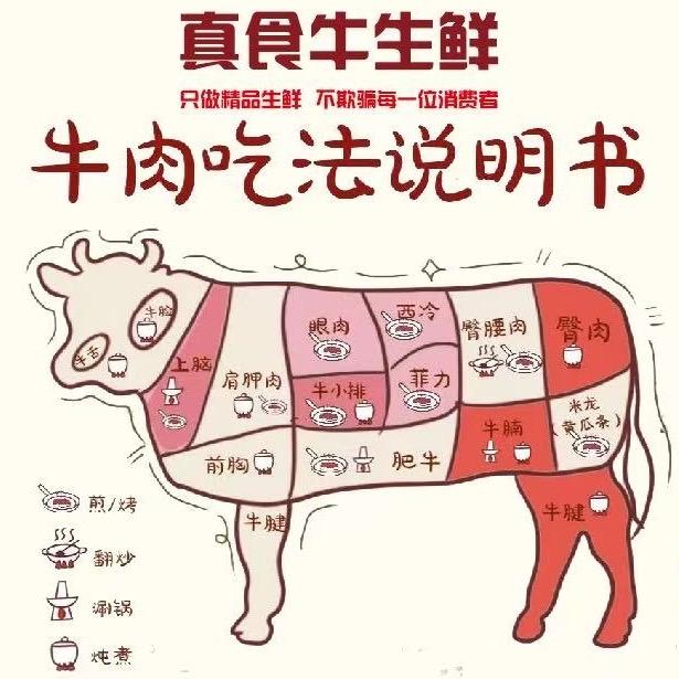 真食牛生鲜店