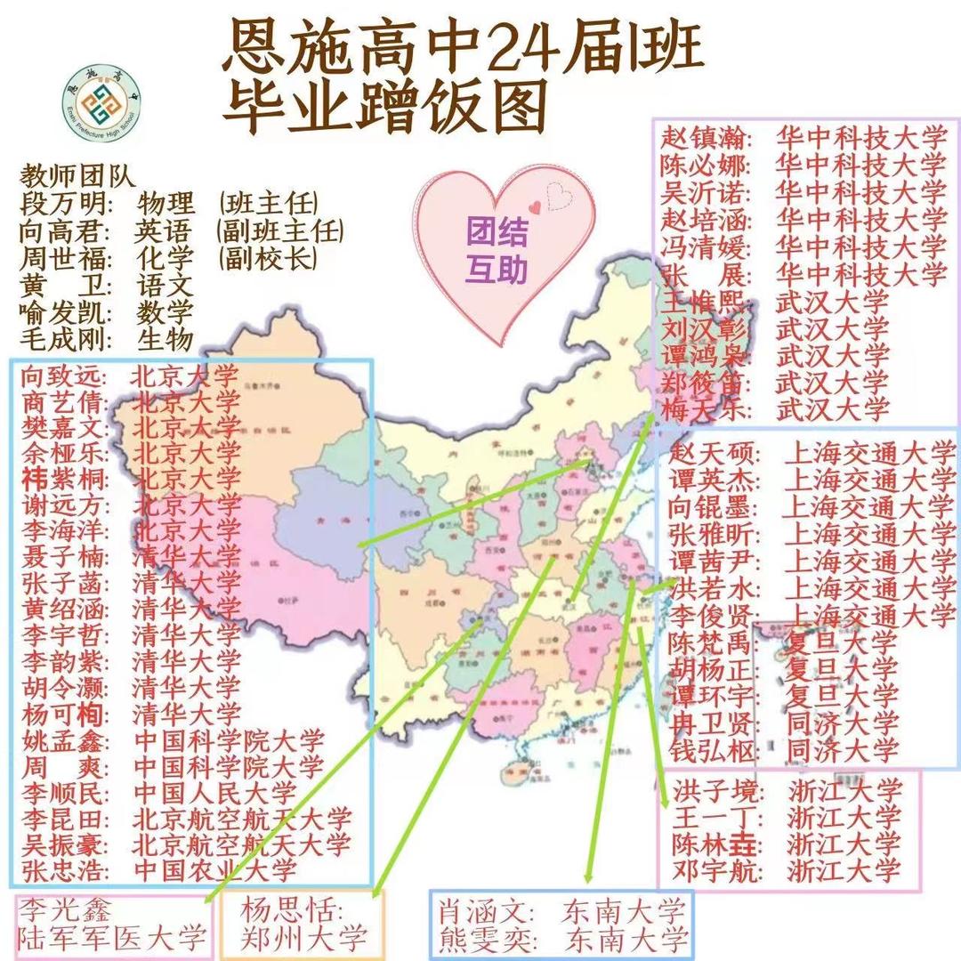 湖北物化生682上海交通大学强基计划