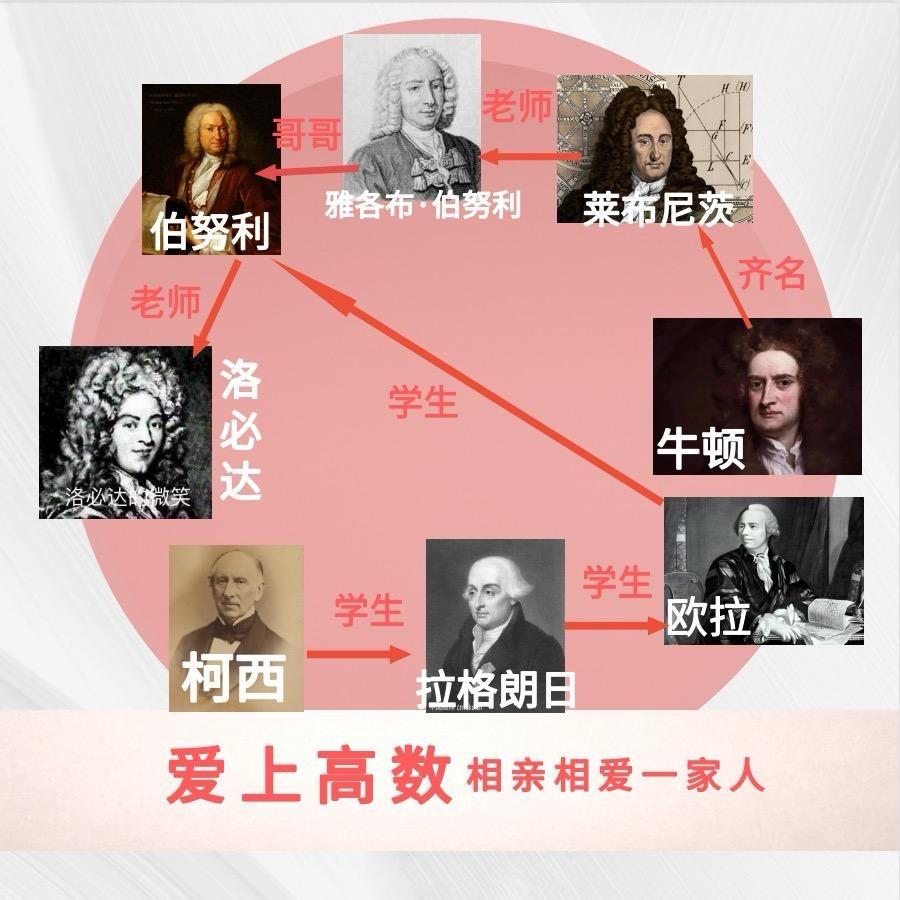 大松讲高数（直播号）