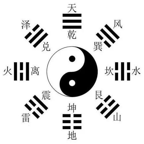 易学雍王爷