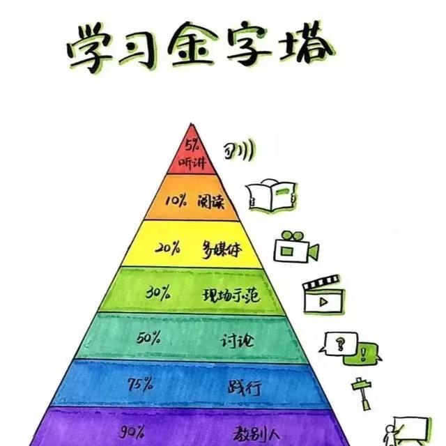 两眼看精彩世界