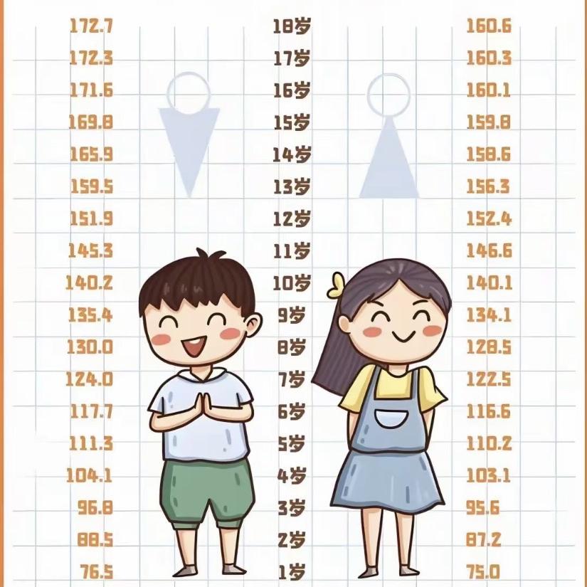 育儿成长仲景堂