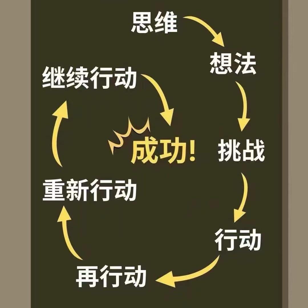 火