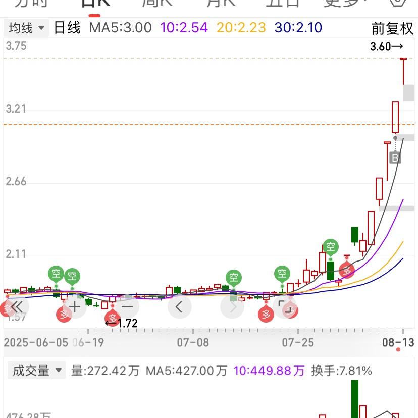 阿水哥