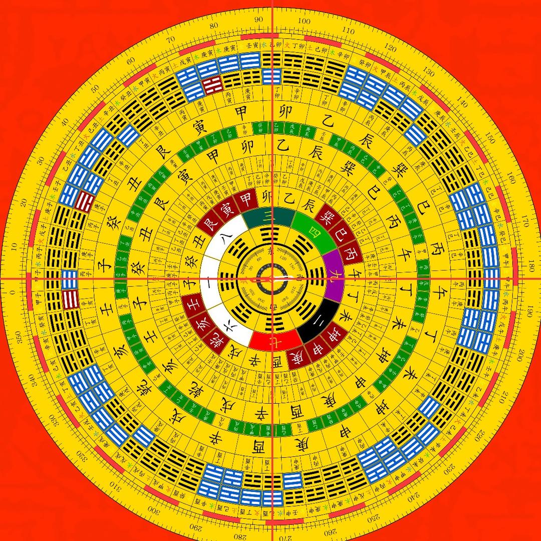 ☯️家居环境调理
