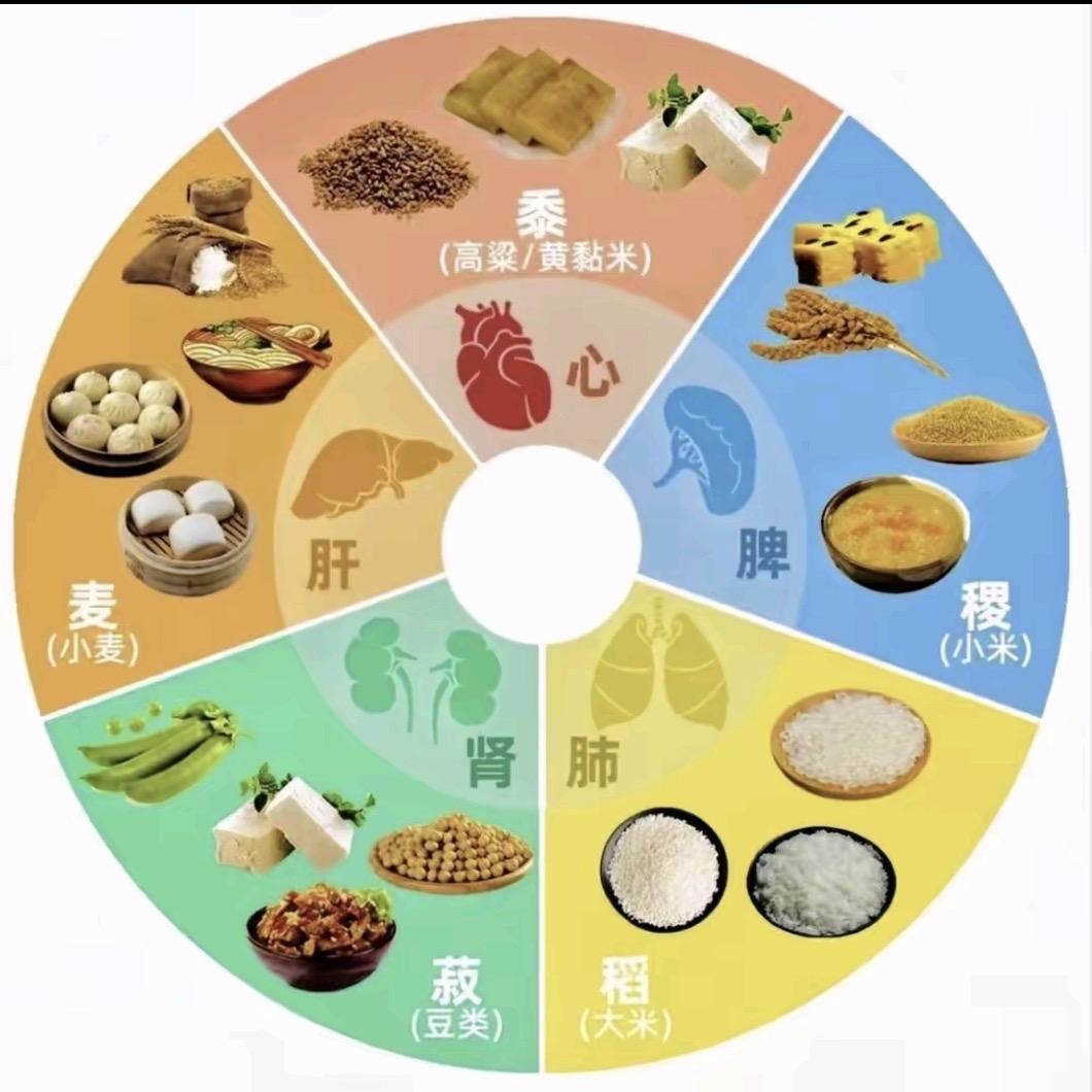 大海听风