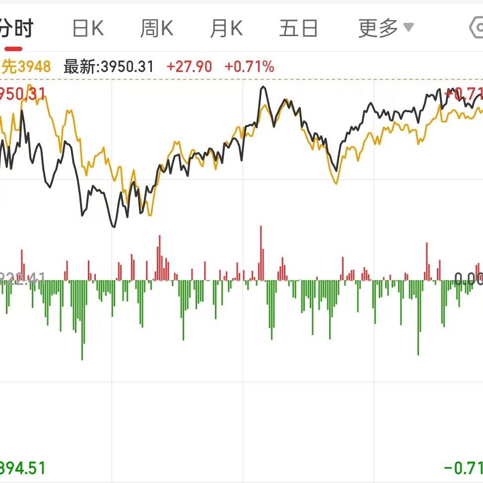 修哥