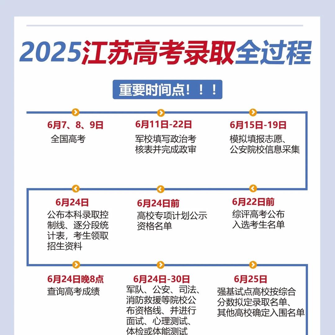 江苏高考志愿咨询