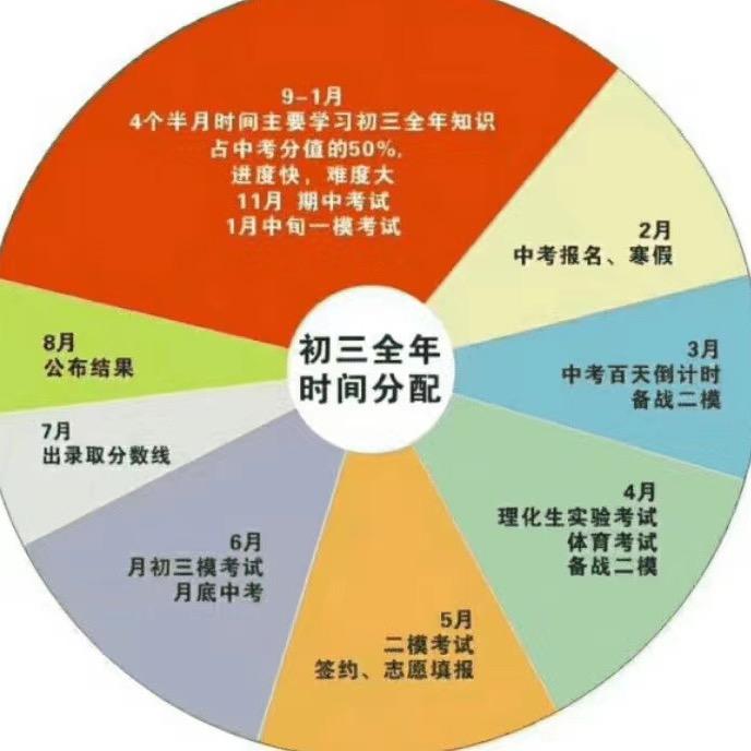 豆豆老师讲中考