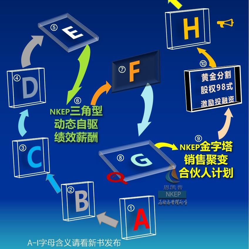 无为而治