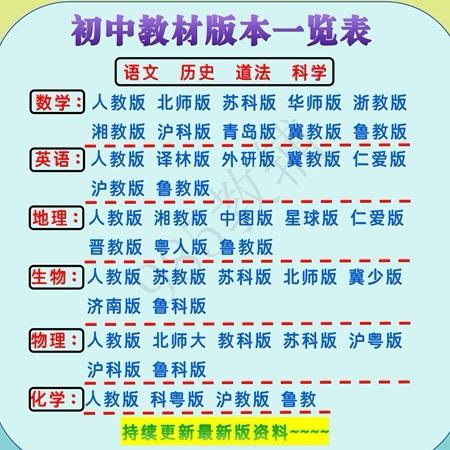 初中全科资料
