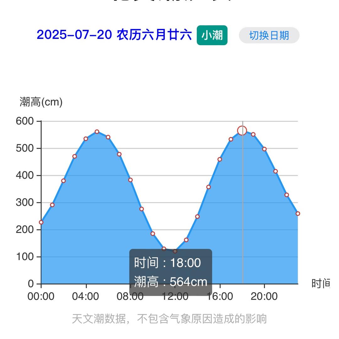好甜好甜