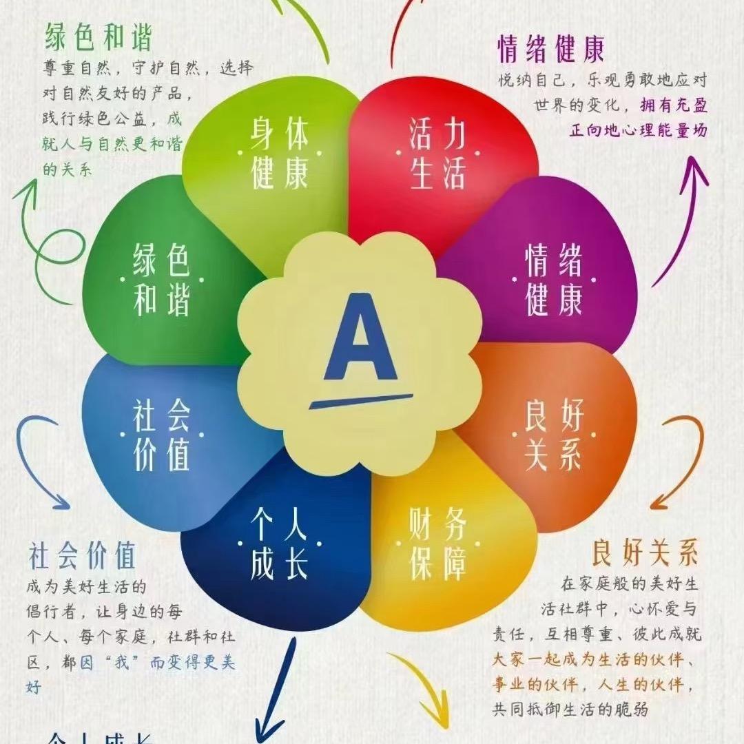 安利纽崔莱日用品好物分享