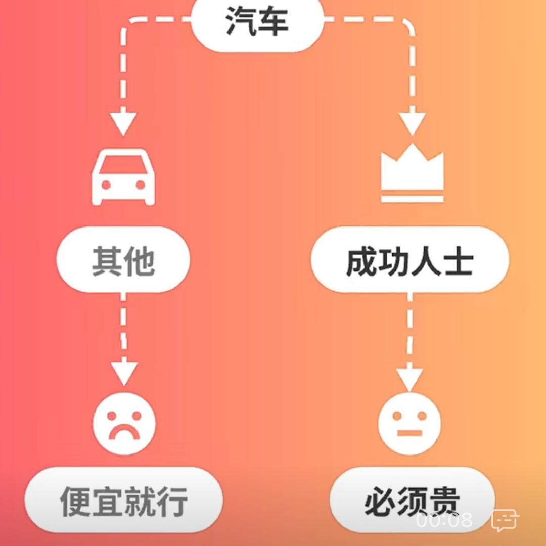本地生活 晨晨