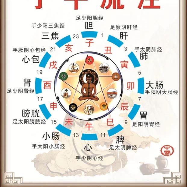 手法张