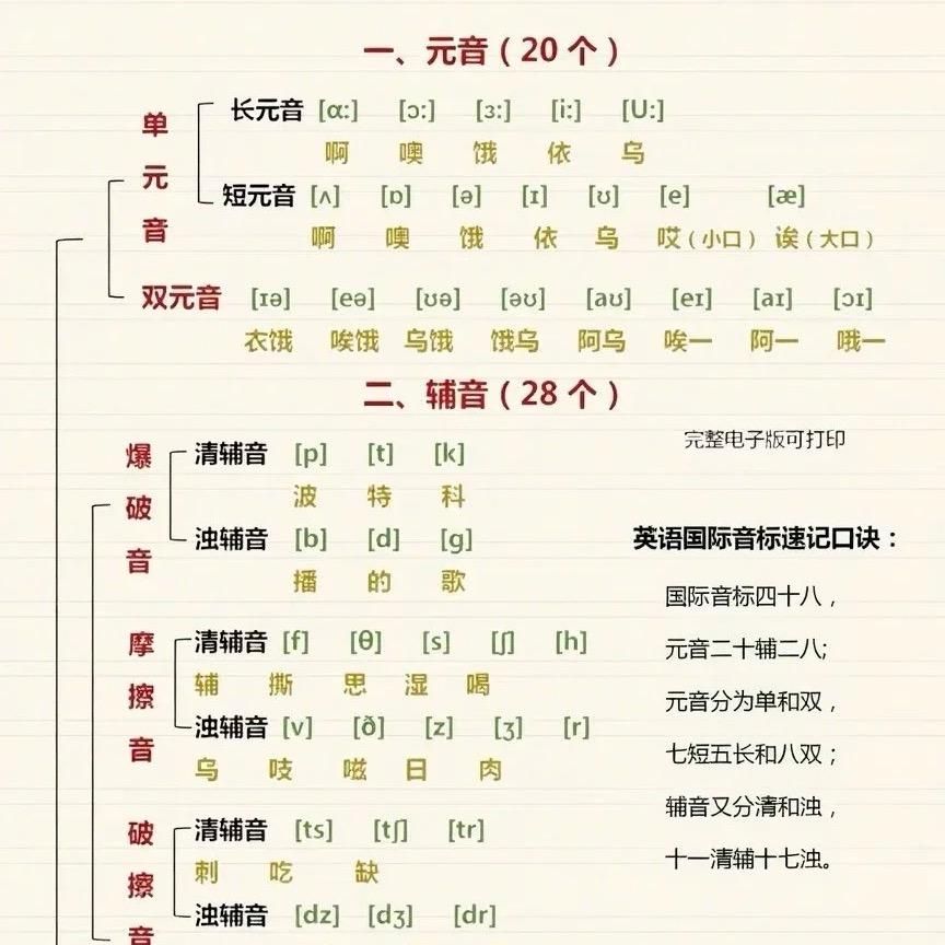 学习英语