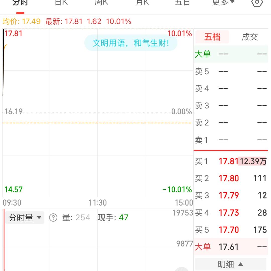 炒股买特斯拉