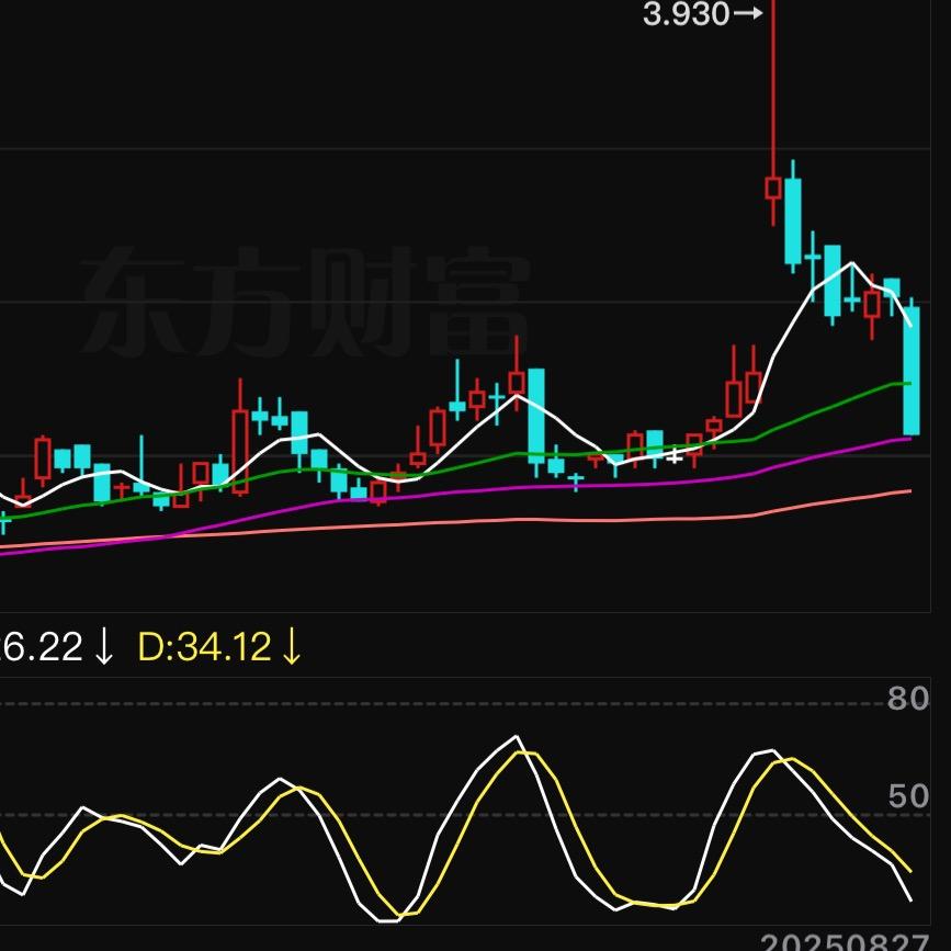 北京金融街 等688万人赞了你的视频