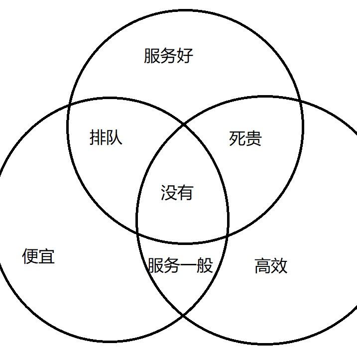 雄安雄县汽车服务刘刚