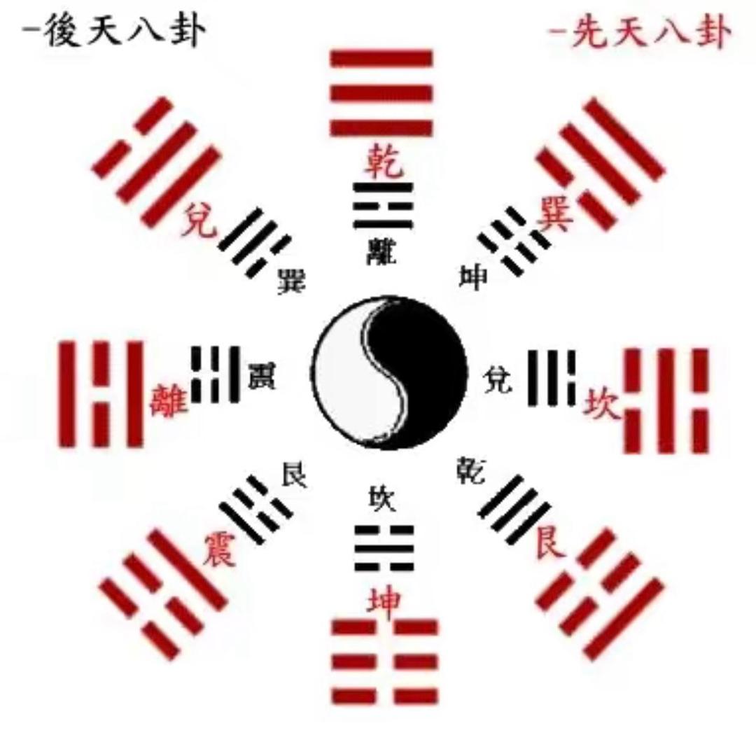 ☯️张仁兴（真传易理择吉）