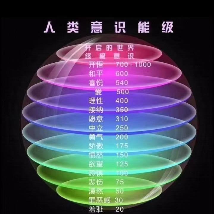 热爱心理学的新天地培训团队