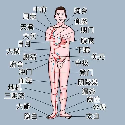 重生