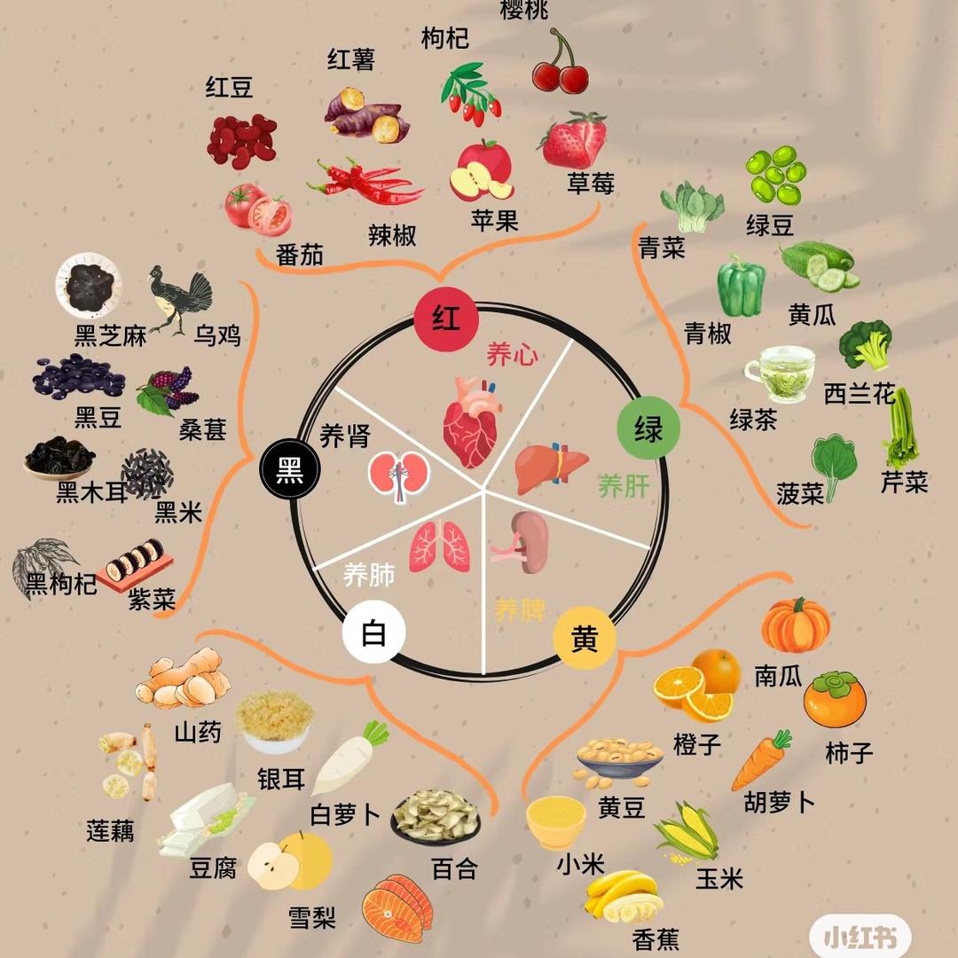 营养师佳佳