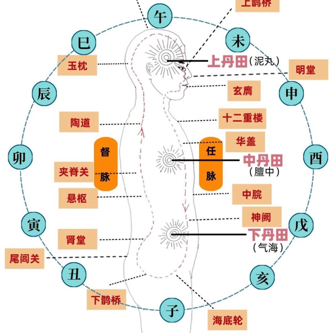 枢问