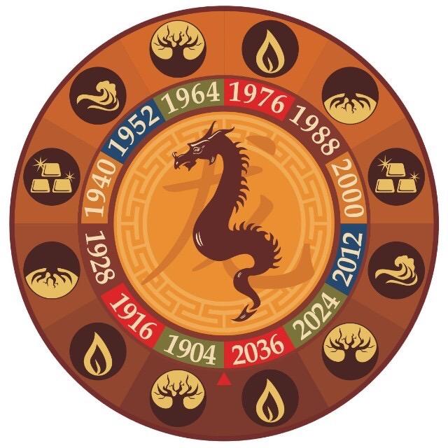 普贤说龙