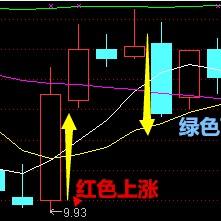 炒gu手训练系统