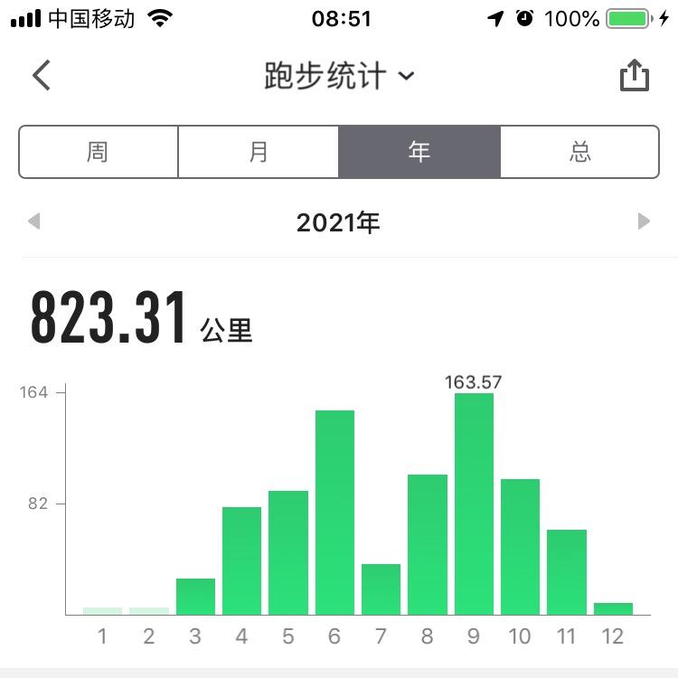 ✨咕咚✨头像
