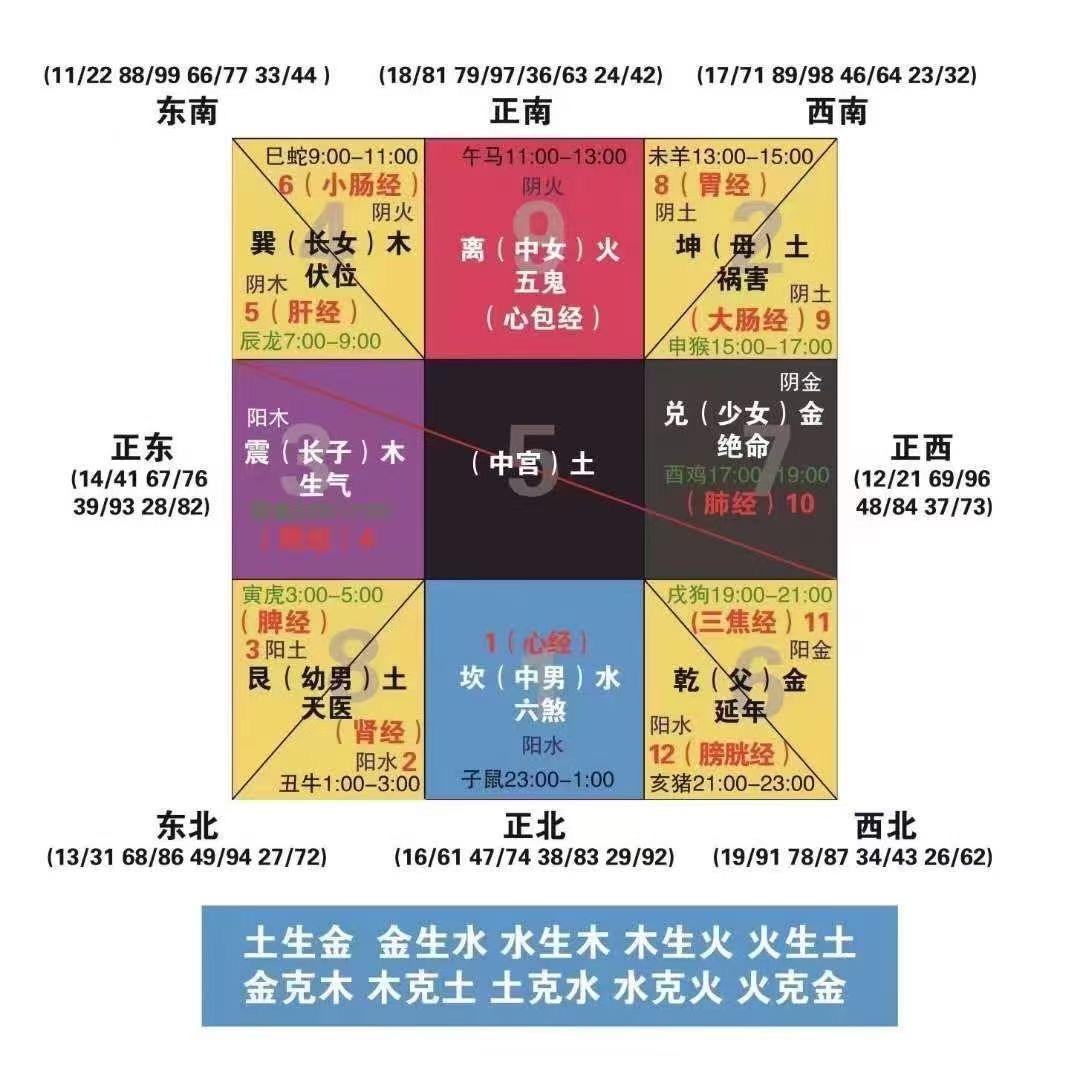 五行道法