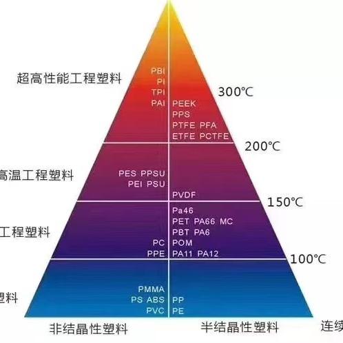 塑胶五金制品加工