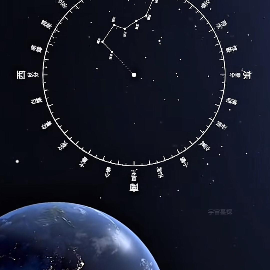 万变不离其宗