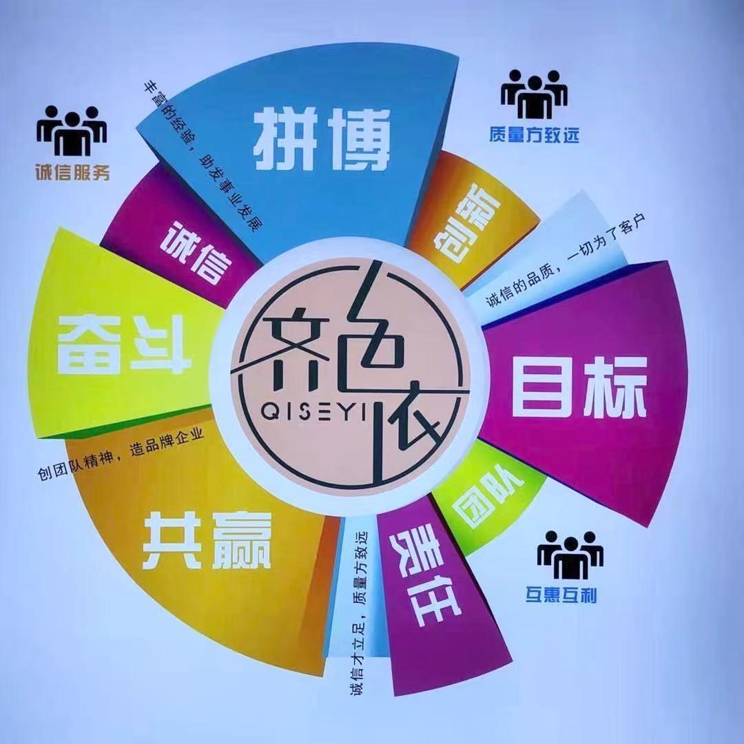 齐色依（大观国贸）