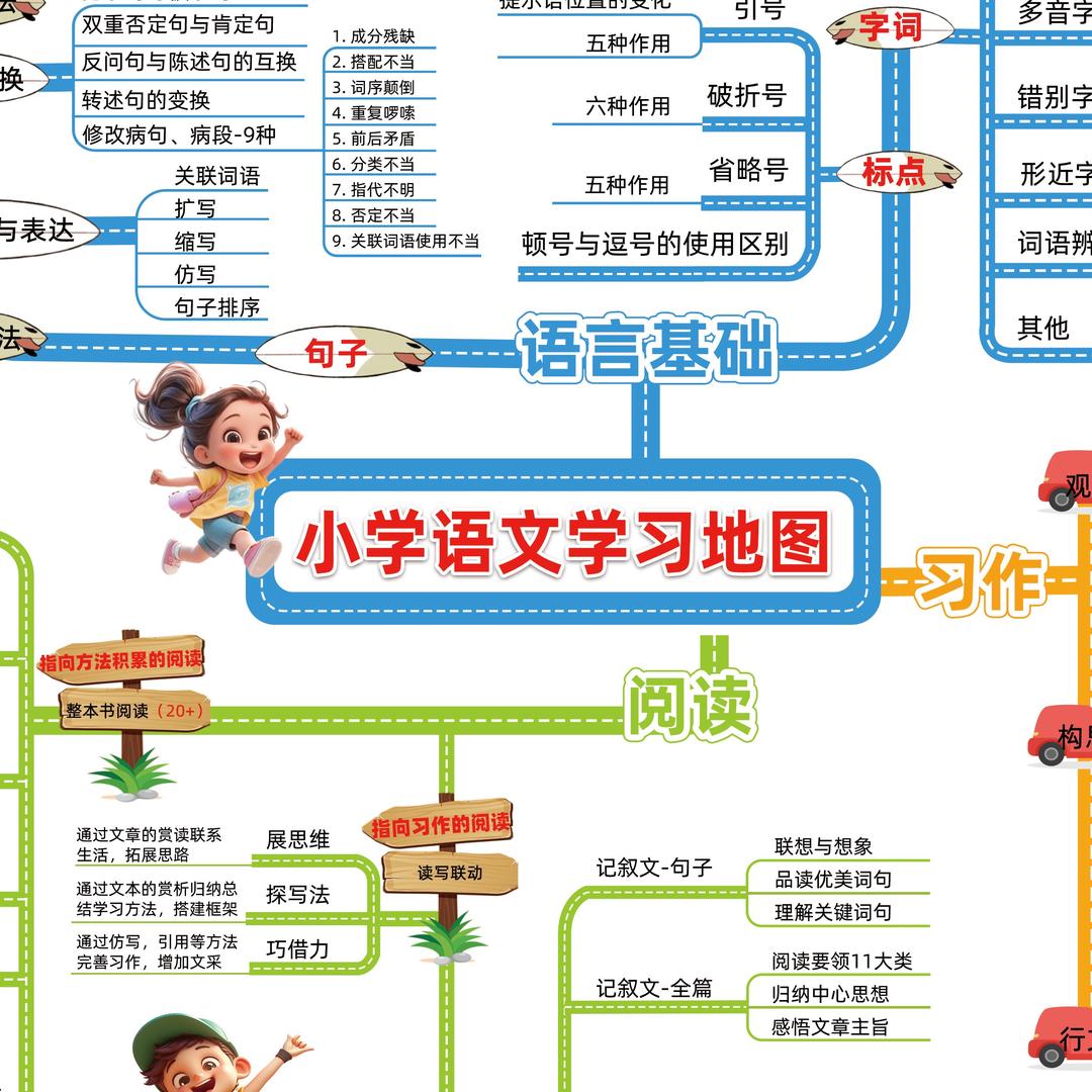 小学童子功